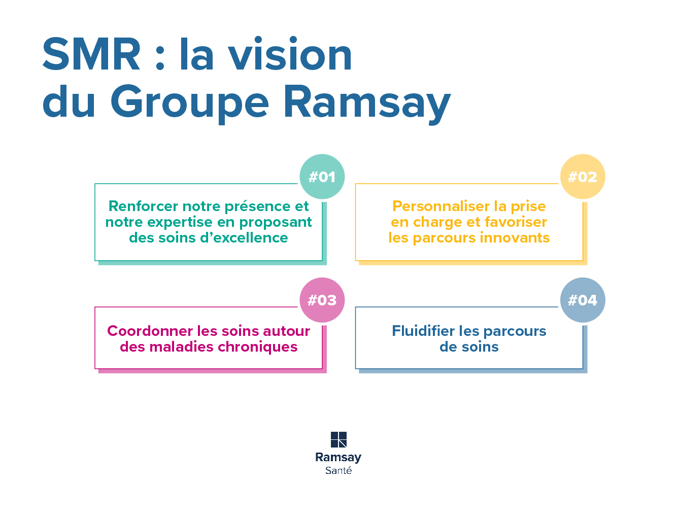 Exercer dans un SMR chez Ramsay : le concept | Ramsay